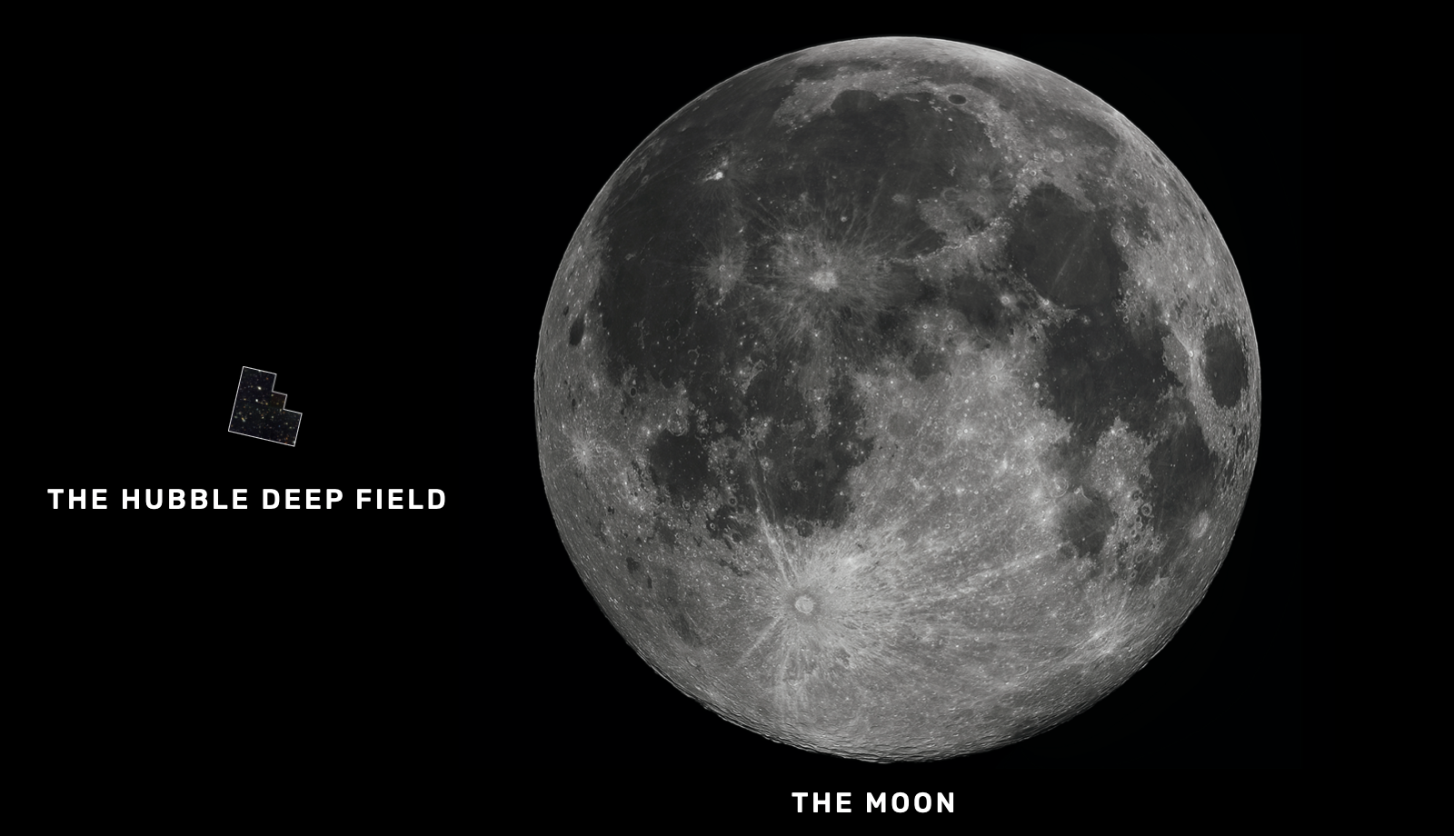 Size comparison between the Moon and Hubble Deep Field.